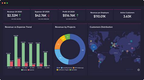 unilytics tableau|Business Intelligence and Analytics Software .